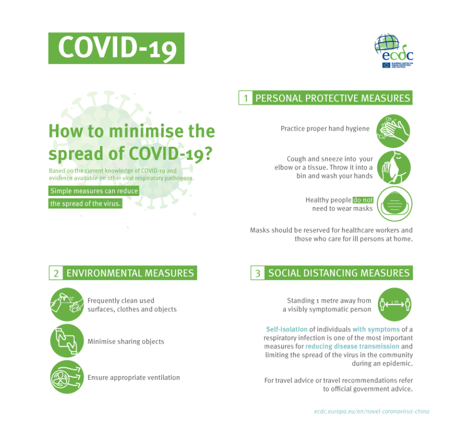 COVID 19 How to mini 158408039